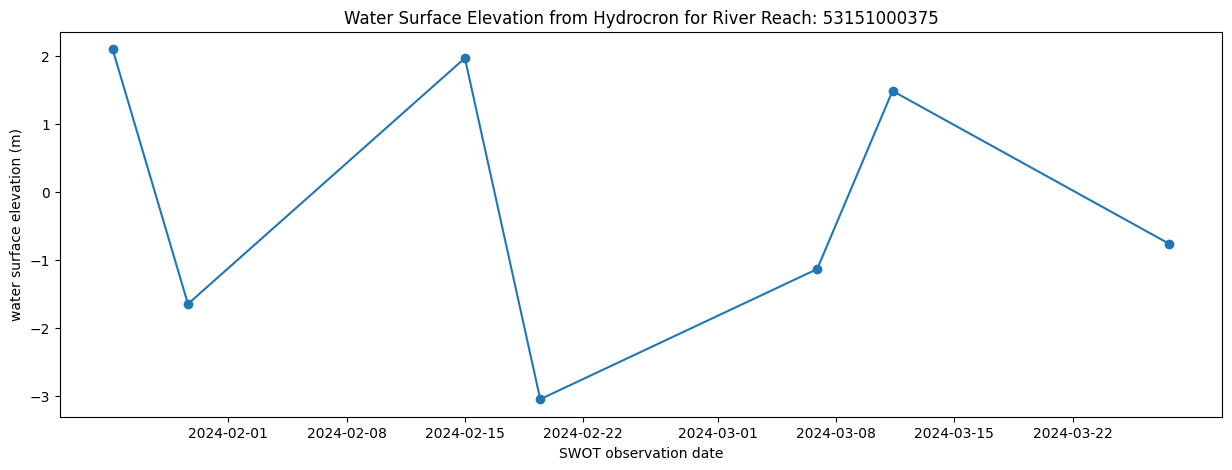 <Figure size 1500x500 with 1 Axes>